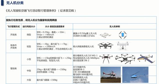 深圳将出台民用无人机管理办法 无人机飞行迎合法化